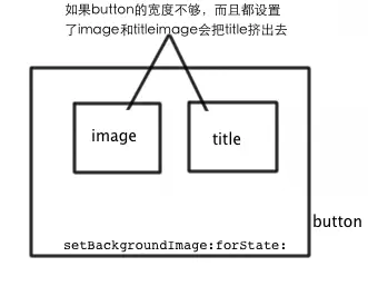 UIButton使用全面解析