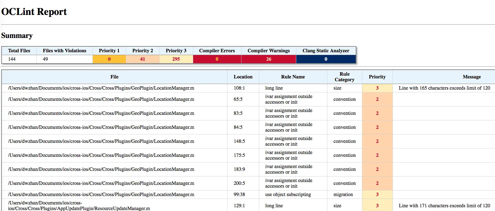 使用OCLint规范Objective-C代码